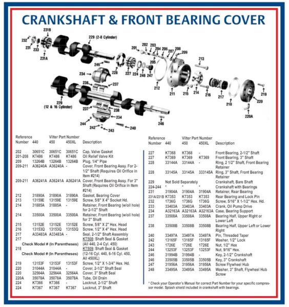 Crankshaft y front bearing cover