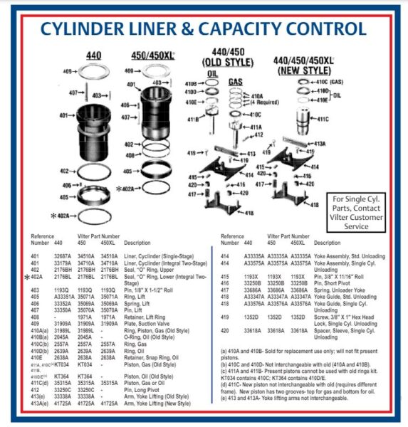 Cylinder liner and capacity control