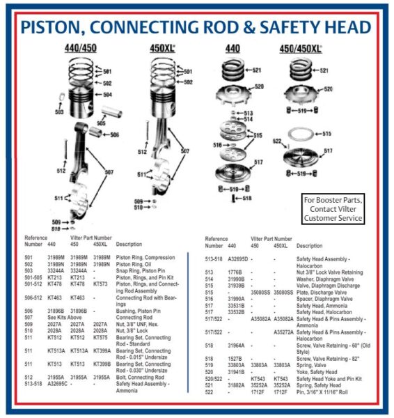Piston, connecting rod and safety head