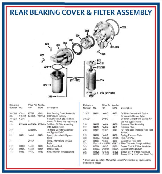 Rear bearing cover and filter assembly